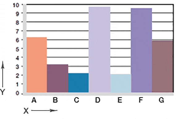 Wear, rotating application with