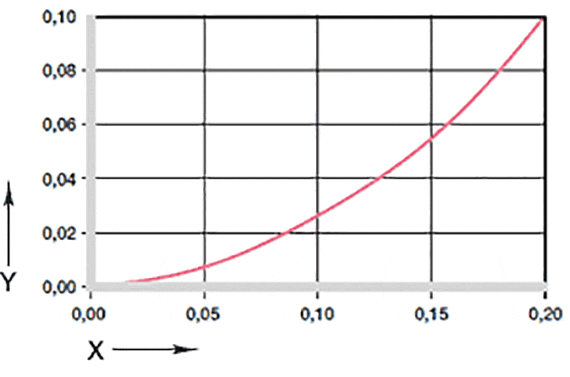 Effect of moisture absorption on plain bearings