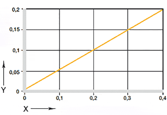 Effect of moisture absorption on plain bearings