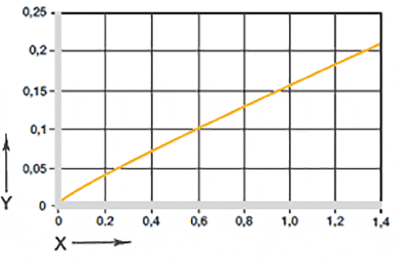 Effect of moisture absorption on plain bearings