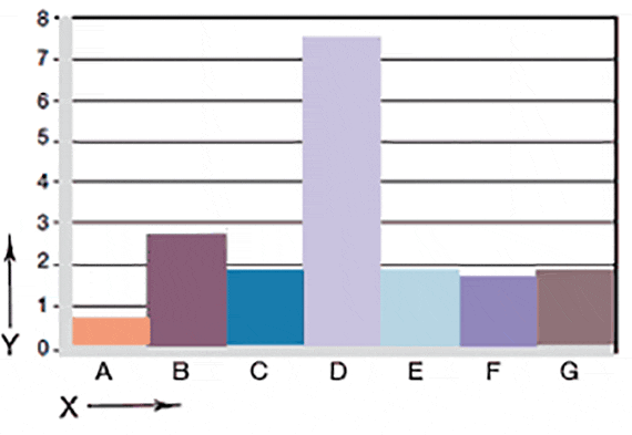 iglidur® K wear for different materials