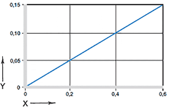 Influence of moisture absorption