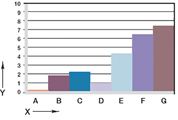 Wear, rotating application with various