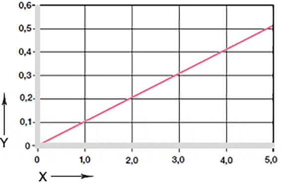 Effect of moisture absorption on plain bearings