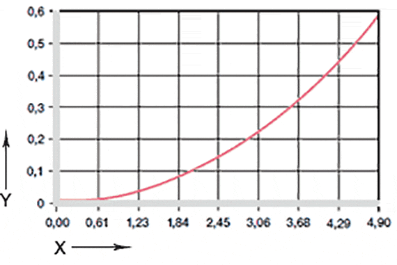 Effect of moisture absorption on plain bearings