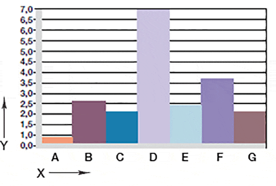 Wear, rotating application with various