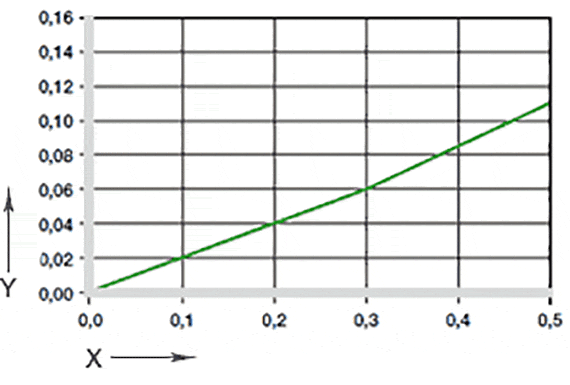 Effect of moisture absorption on plain bearings