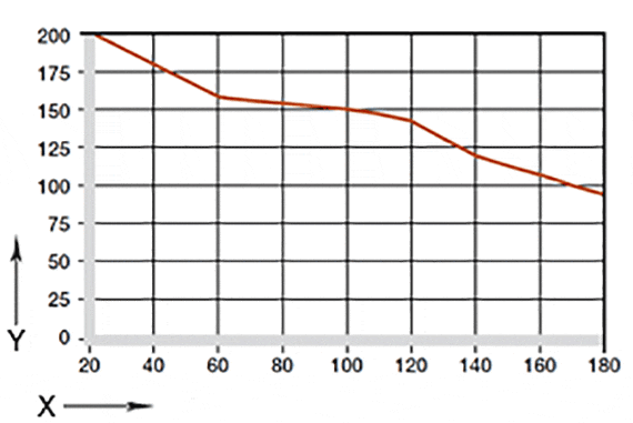 Surface pressure of TX1