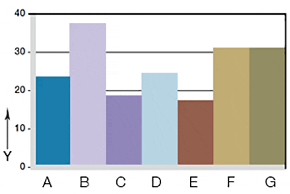 Wear, rotating application TX1