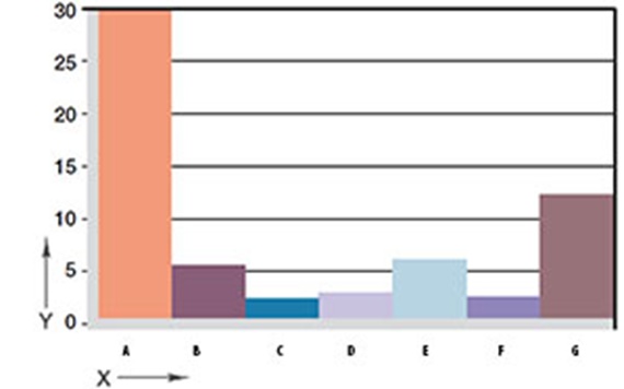 Fig. 06: Wear, rotating application with various