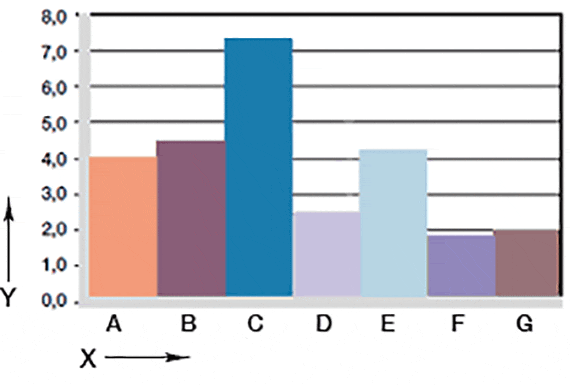Wear, rotating application with various
