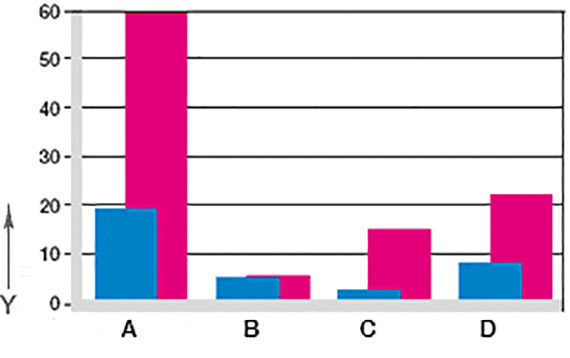 Wear in oscillating and rotating