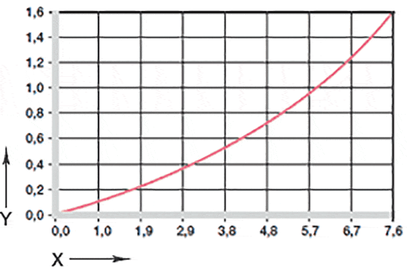 Effect of moisture absorption on plain bearings