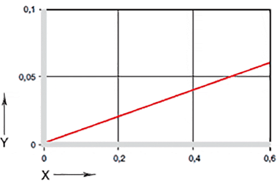 Effect of moisture absorption on plain bearings