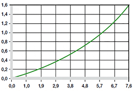Effect of moisture absorption on plain bearings