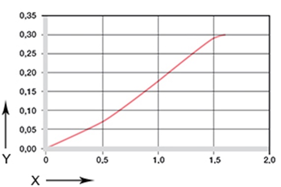 Effect of moisture absorption on plain bearings