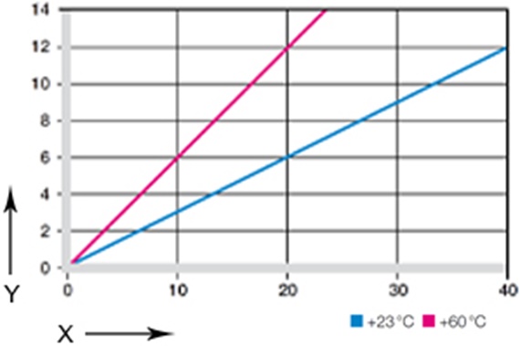 Diagram 03: Deformation