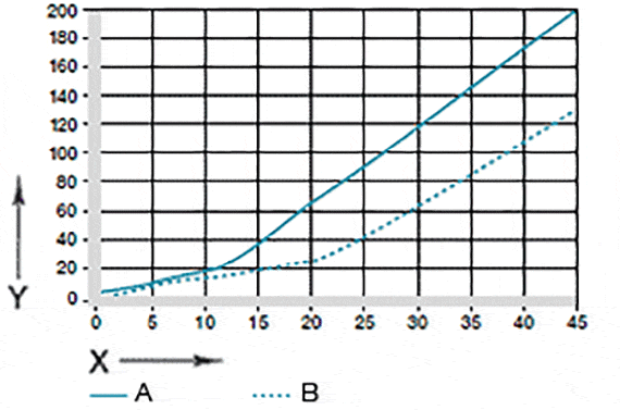 Fig. 07: Wear in oscillating and rotating applications with Cf53