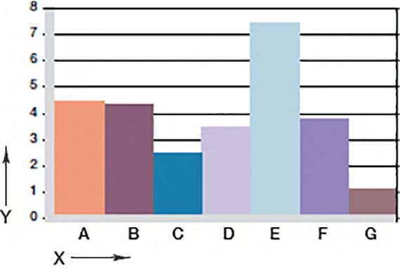 Fig. 06: Wear, rotating application with various
