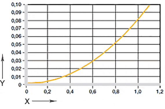Effect of moisture absorption on plain bearings