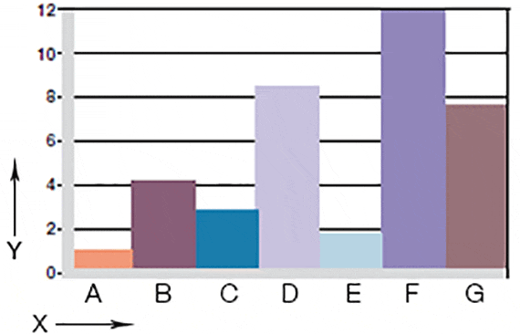 Wear, rotating applications with different