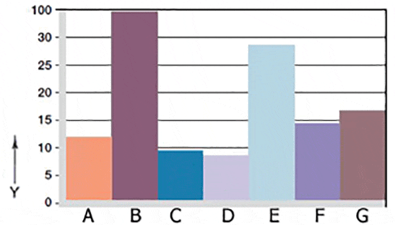 Wear, rotating application with various
