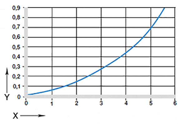 Effect of moisture absorption on plain bearings