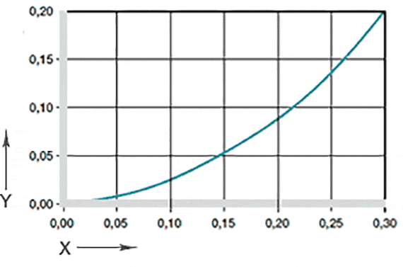 Effect of moisture absorption on plain bearings