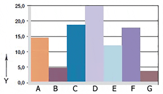 Fig. 06: Wear, rotating application with various