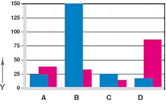 Fig. 07: Wear in oscillating and rotating