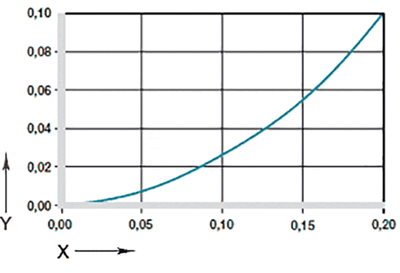Effect of moisture absorption on plain bearings