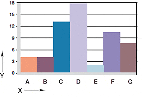 Fig. 06: Wear, rotating application with various