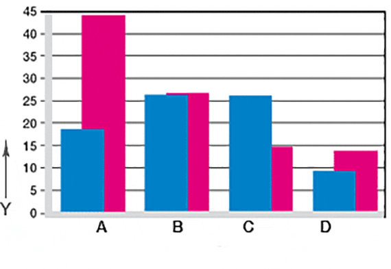 Fig. 07: Wear in oscillating and rotating