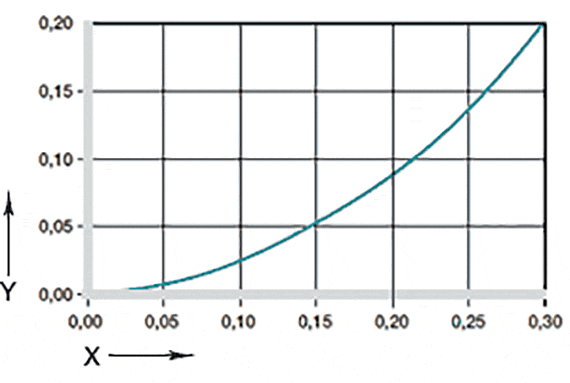 Effect of moisture absorption on plain bearings