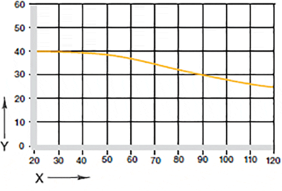 Maximum recommended surface pressure dependent on the temperature