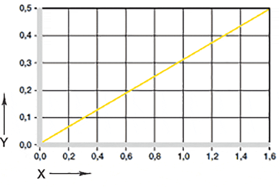 Effect of moisture absorption on plain bearings