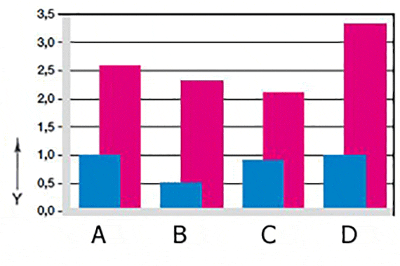 Wear in pivoting and rotating applications