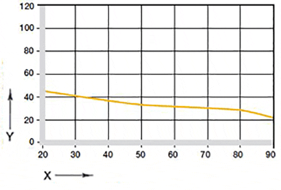 Surface pressure dependent on the temperature
