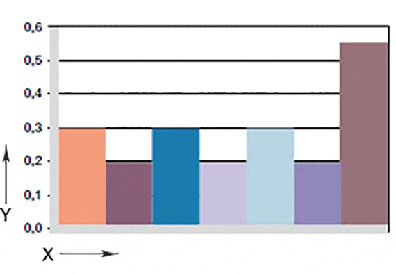 Fig. 06: Wear, rotating application with various
