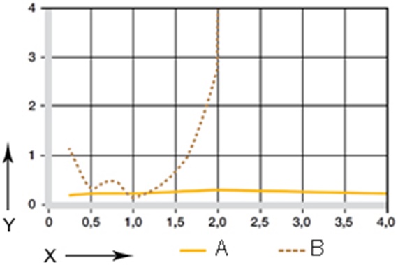 Diagram 06: Coefficients of friction