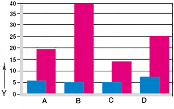 Wear in pivoting and rotating applications