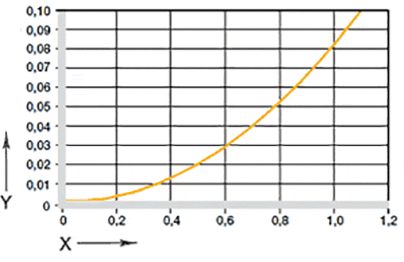 Effect of moisture absorption on plain bearings