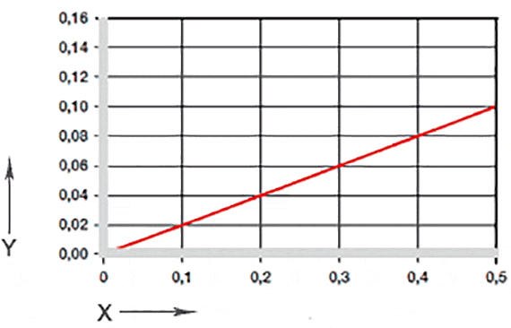 Effect of moisture absorption on plain bearings