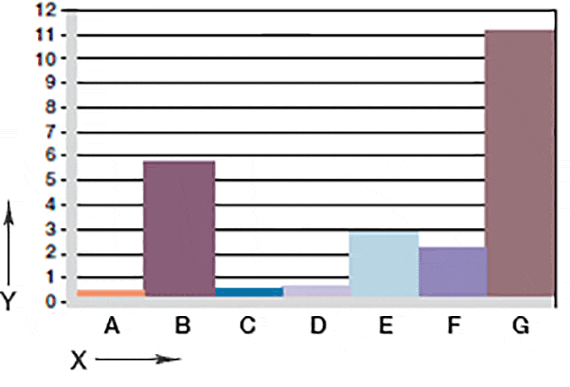 Fig. 06: Wear, rotating application with various