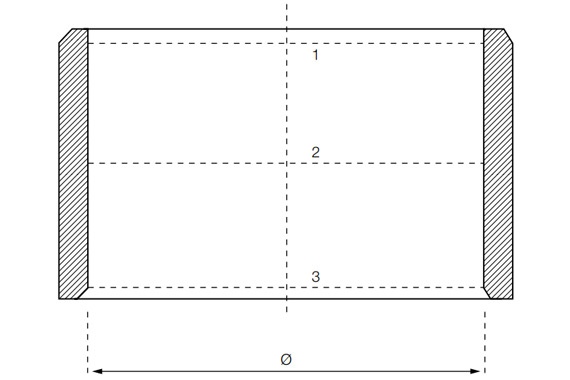 The position of the measurement planes