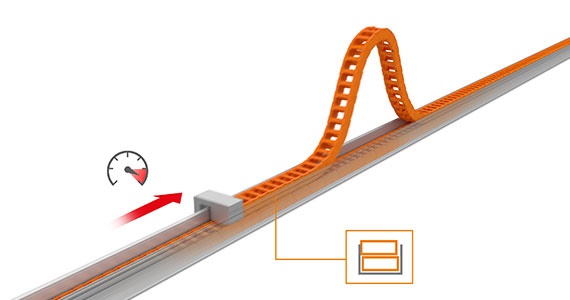 The rise of chain in long travels