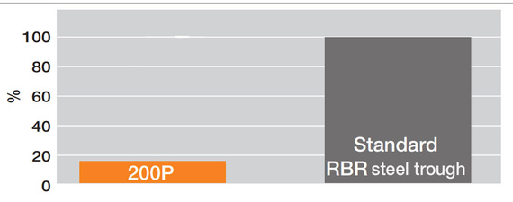 Weight test for the 200P rotating energy supply