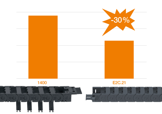 Save money with the latest generations of e-chains