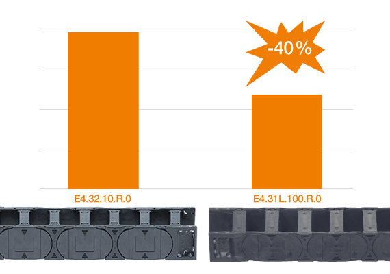 Similar dimensions, lower price