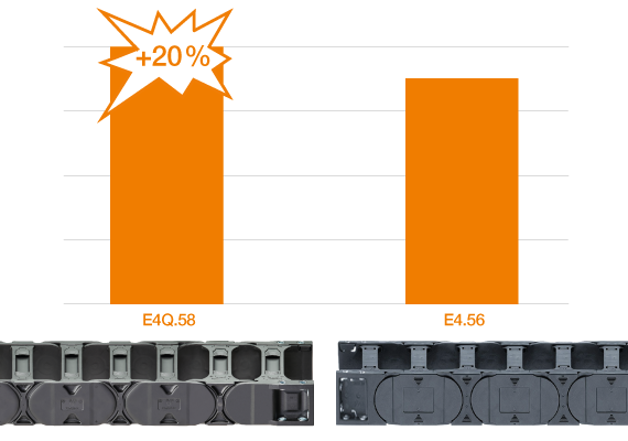 e-chain E4Q compared to E4.1